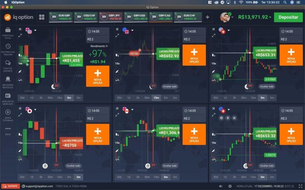 Planilha Gerenciamento De Risco – Indústria Do Trade